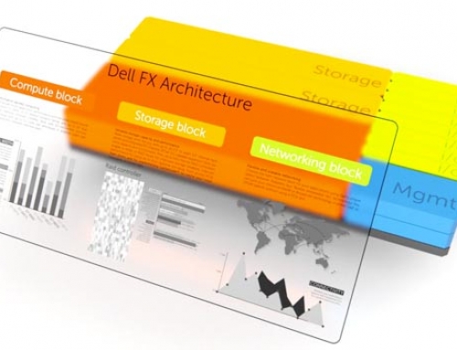 Dell FX Architecture